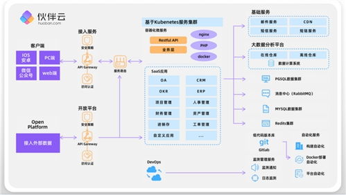 伙伴云与sap 西门子共同受邀参加 第三届中国 isig 产业智能大会